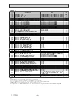 Preview for 43 page of Mitsubishi Electric ecodan EHSC-TM9B Service Manual