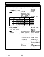 Preview for 53 page of Mitsubishi Electric ecodan EHSC-TM9B Service Manual