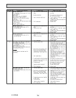 Preview for 54 page of Mitsubishi Electric ecodan EHSC-TM9B Service Manual