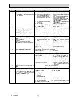 Preview for 55 page of Mitsubishi Electric ecodan EHSC-TM9B Service Manual