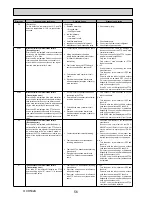 Preview for 56 page of Mitsubishi Electric ecodan EHSC-TM9B Service Manual