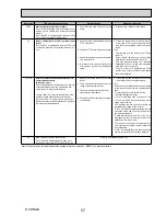 Preview for 57 page of Mitsubishi Electric ecodan EHSC-TM9B Service Manual