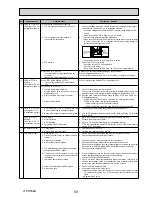 Preview for 59 page of Mitsubishi Electric ecodan EHSC-TM9B Service Manual