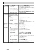 Preview for 60 page of Mitsubishi Electric ecodan EHSC-TM9B Service Manual