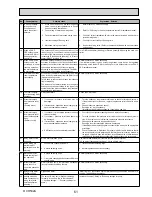 Preview for 61 page of Mitsubishi Electric ecodan EHSC-TM9B Service Manual