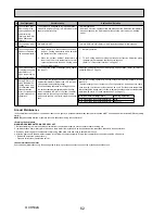 Preview for 62 page of Mitsubishi Electric ecodan EHSC-TM9B Service Manual