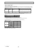 Preview for 81 page of Mitsubishi Electric ecodan EHSC-TM9B Service Manual