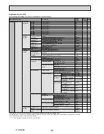 Preview for 84 page of Mitsubishi Electric ecodan EHSC-TM9B Service Manual