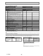 Preview for 85 page of Mitsubishi Electric ecodan EHSC-TM9B Service Manual