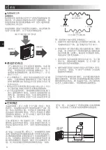 Preview for 4 page of Mitsubishi Electric Ecodan EHSC-VM6D-CN Operation Manual