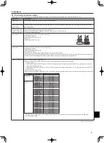 Preview for 7 page of Mitsubishi Electric Ecodan FTC4 Installation Manual