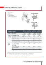 Preview for 39 page of Mitsubishi Electric Ecodan PUHZ-HW140VHA-BS Installation Manual