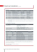 Preview for 46 page of Mitsubishi Electric Ecodan PUHZ-HW140VHA-BS Installation Manual