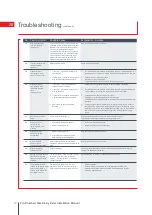 Preview for 72 page of Mitsubishi Electric Ecodan PUHZ-HW140VHA-BS Installation Manual