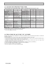 Preview for 7 page of Mitsubishi Electric Ecodan PUHZ-HW140VHA-BS Service Manual