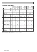 Preview for 32 page of Mitsubishi Electric Ecodan PUHZ-HW140VHA-BS Service Manual