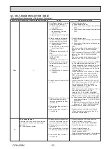 Preview for 53 page of Mitsubishi Electric Ecodan PUHZ-HW140VHA-BS Service Manual