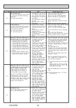 Preview for 54 page of Mitsubishi Electric Ecodan PUHZ-HW140VHA-BS Service Manual