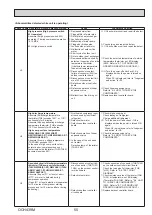 Preview for 55 page of Mitsubishi Electric Ecodan PUHZ-HW140VHA-BS Service Manual