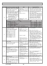 Preview for 56 page of Mitsubishi Electric Ecodan PUHZ-HW140VHA-BS Service Manual