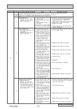 Preview for 57 page of Mitsubishi Electric Ecodan PUHZ-HW140VHA-BS Service Manual