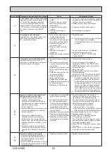 Preview for 59 page of Mitsubishi Electric Ecodan PUHZ-HW140VHA-BS Service Manual