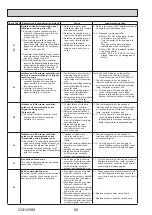 Preview for 60 page of Mitsubishi Electric Ecodan PUHZ-HW140VHA-BS Service Manual