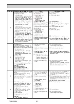 Preview for 61 page of Mitsubishi Electric Ecodan PUHZ-HW140VHA-BS Service Manual