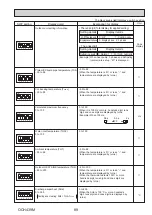 Preview for 89 page of Mitsubishi Electric Ecodan PUHZ-HW140VHA-BS Service Manual