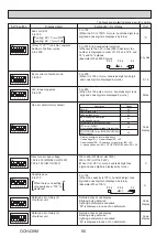 Preview for 90 page of Mitsubishi Electric Ecodan PUHZ-HW140VHA-BS Service Manual