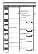 Preview for 91 page of Mitsubishi Electric Ecodan PUHZ-HW140VHA-BS Service Manual