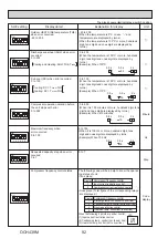 Preview for 92 page of Mitsubishi Electric Ecodan PUHZ-HW140VHA-BS Service Manual