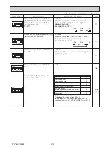 Preview for 93 page of Mitsubishi Electric Ecodan PUHZ-HW140VHA-BS Service Manual