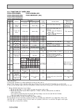 Preview for 95 page of Mitsubishi Electric Ecodan PUHZ-HW140VHA-BS Service Manual