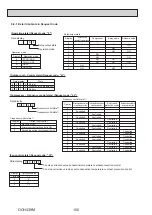 Preview for 100 page of Mitsubishi Electric Ecodan PUHZ-HW140VHA-BS Service Manual