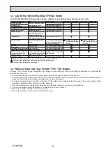 Предварительный просмотр 5 страницы Mitsubishi Electric ecodan PUHZ-W50VHA2 Service Manual