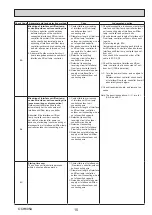 Предварительный просмотр 15 страницы Mitsubishi Electric ecodan PUHZ-W50VHA2 Service Manual