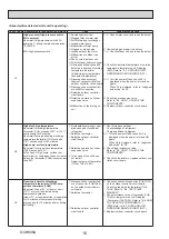 Предварительный просмотр 16 страницы Mitsubishi Electric ecodan PUHZ-W50VHA2 Service Manual