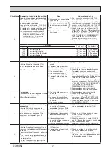 Предварительный просмотр 17 страницы Mitsubishi Electric ecodan PUHZ-W50VHA2 Service Manual