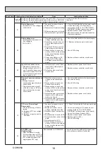 Предварительный просмотр 18 страницы Mitsubishi Electric ecodan PUHZ-W50VHA2 Service Manual