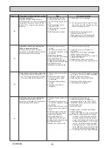 Предварительный просмотр 19 страницы Mitsubishi Electric ecodan PUHZ-W50VHA2 Service Manual