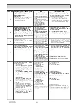 Предварительный просмотр 21 страницы Mitsubishi Electric ecodan PUHZ-W50VHA2 Service Manual