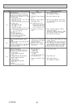 Предварительный просмотр 22 страницы Mitsubishi Electric ecodan PUHZ-W50VHA2 Service Manual