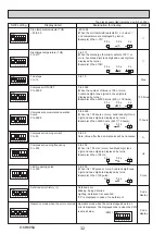 Предварительный просмотр 32 страницы Mitsubishi Electric ecodan PUHZ-W50VHA2 Service Manual