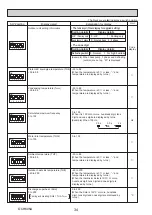 Предварительный просмотр 34 страницы Mitsubishi Electric ecodan PUHZ-W50VHA2 Service Manual