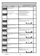 Предварительный просмотр 36 страницы Mitsubishi Electric ecodan PUHZ-W50VHA2 Service Manual