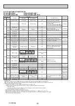 Предварительный просмотр 40 страницы Mitsubishi Electric ecodan PUHZ-W50VHA2 Service Manual