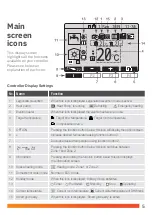 Preview for 5 page of Mitsubishi Electric Ecodan Quick Start Manual