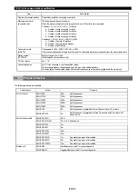 Предварительный просмотр 28 страницы Mitsubishi Electric EcoMonitorPro EMU2-RD2-C-4W Instruction Manual