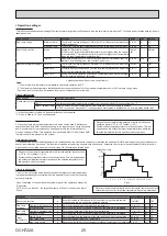 Предварительный просмотр 25 страницы Mitsubishi Electric EHGT17D-YM9ED Service Manual